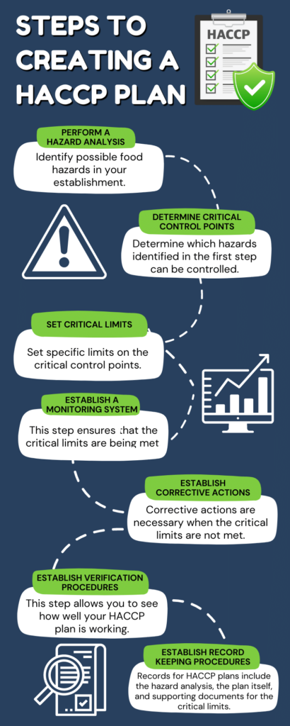 Steps to Creating a HACCP Plan